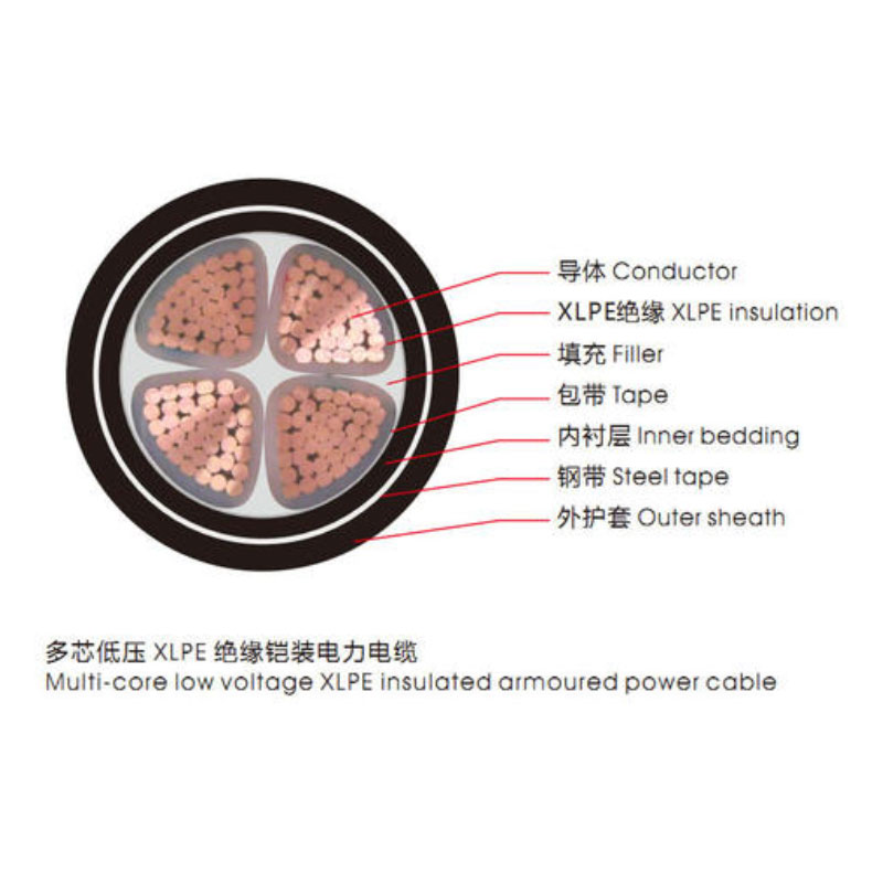 <a href='http://www.mrpj.cn/vvdianlan/' target='_blank'><u>VV電纜</u></a>單芯電纜示意圖